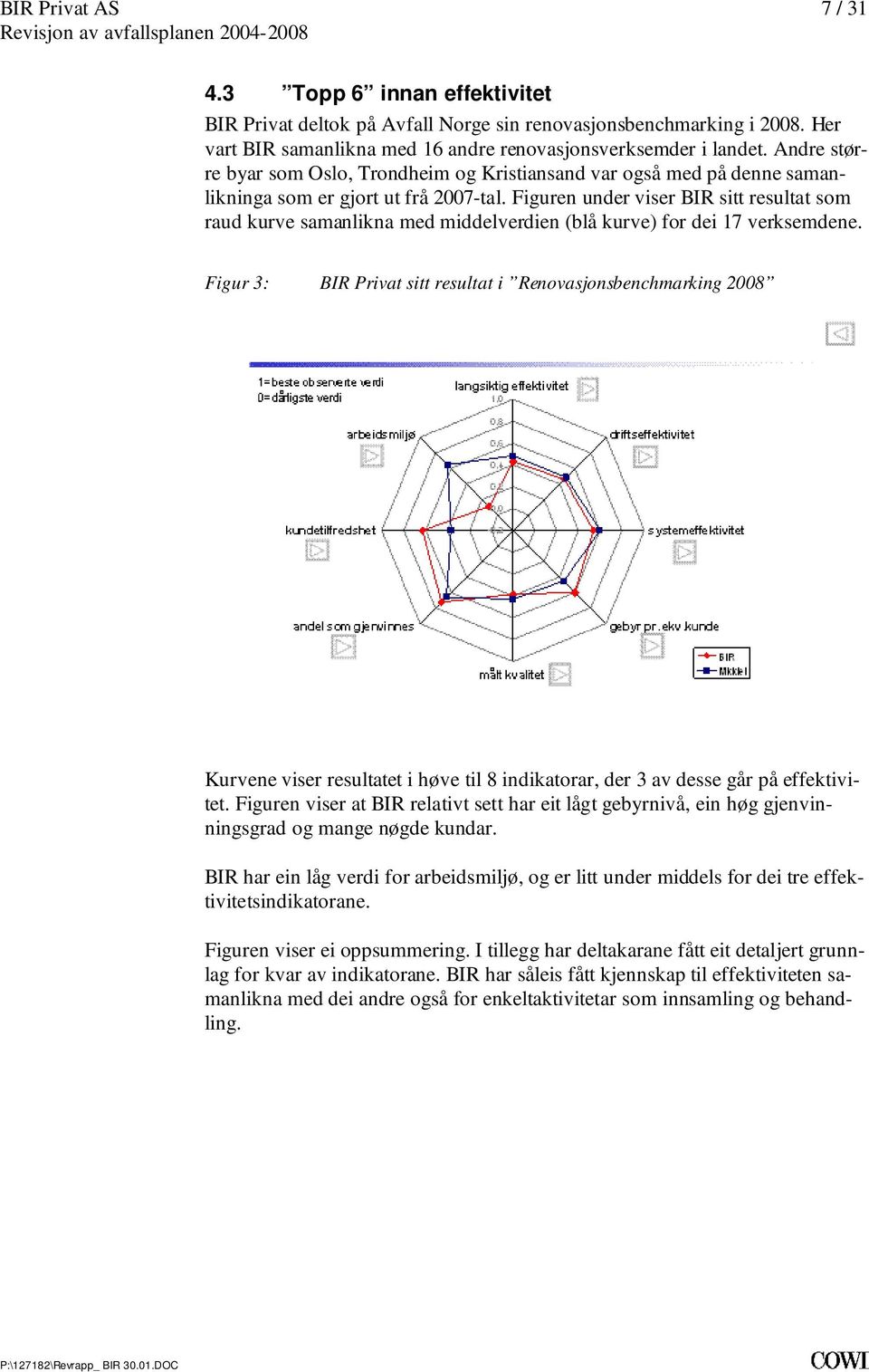 17 verksemdene Figur 3: BIR Privat sitt resultat i Renovasjonsbenchmarking 2008 Kurvene viser resultatet i høve til 8 indikatorar, der 3 av desse går på effektivitet Figuren viser at BIR relativt