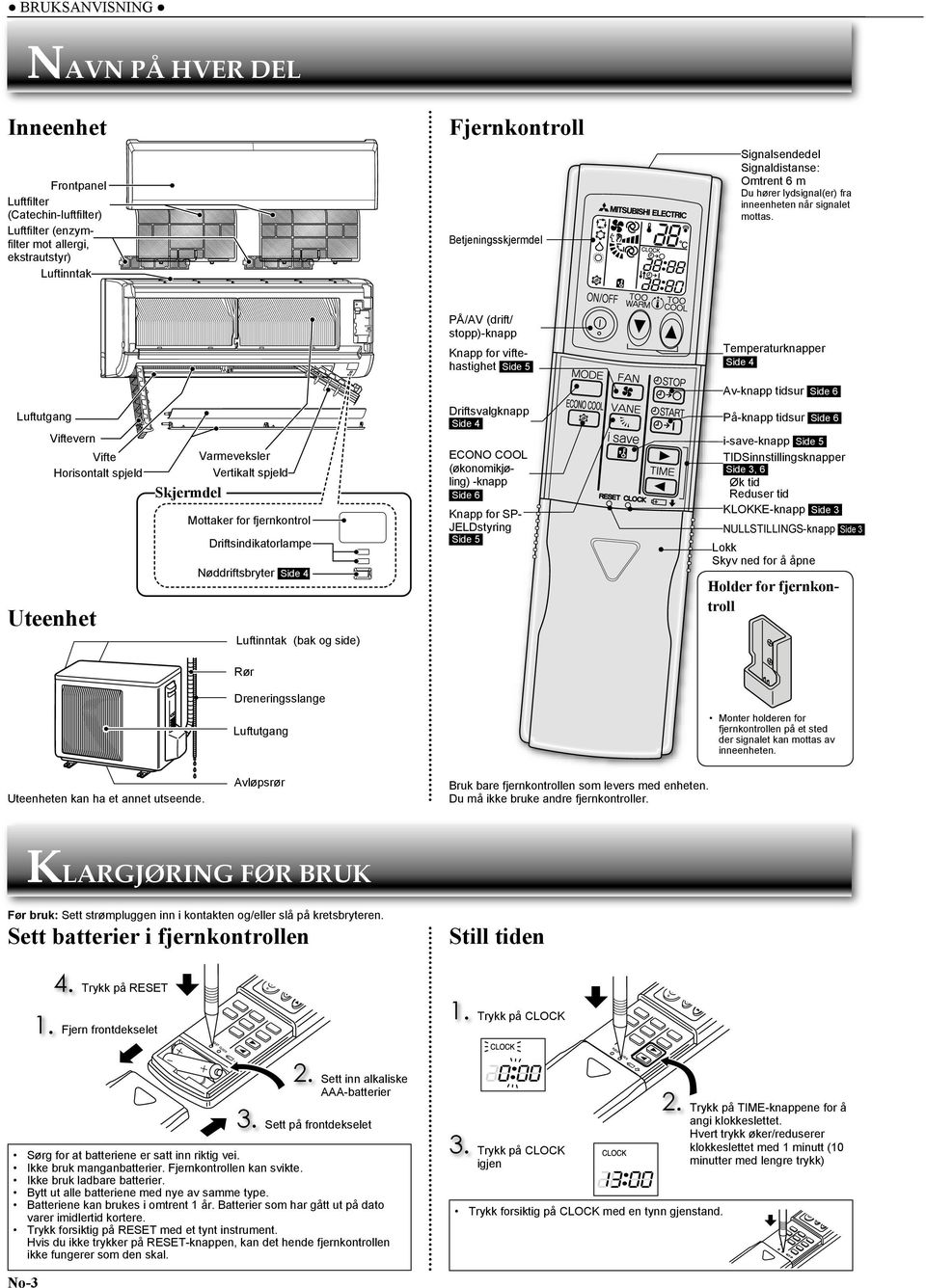 PÅ/AV (drift/ stopp)-knapp Knapp for viftehastighet Side 5 Temperaturknapper Side 4 Av-knapp tidsur Side 6 Luftutgang Viftevern Vifte Horisontalt spjeld Uteenhet Varmeveksler Vertikalt spjeld