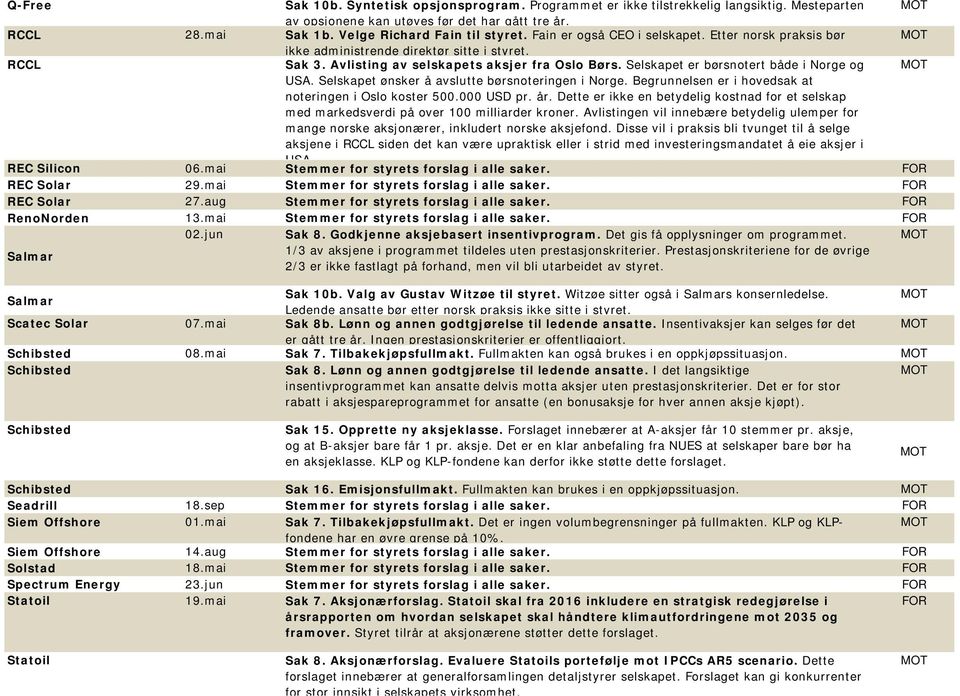 Selskapet er børsnotert både i Norge og REC Silicon 06.mai USA. Selskapet ønsker å avslutte børsnoteringen i Norge. Begrunnelsen er i hovedsak at noteringen i Oslo koster 500.000 USD pr. år.