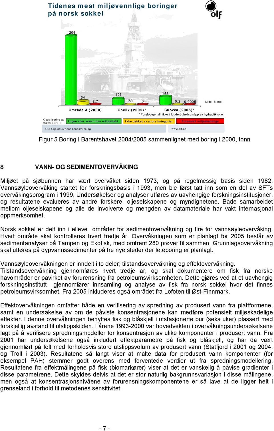 no Figur 5 Boring i Barentshavet 2004/2005 sammenlignet med boring i 2000, tonn 8 VANN- OG SEDIMENTOVERVÅKING Miljøet på sjøbunnen har vært overvåket siden 1973, og på regelmessig basis siden 1982.