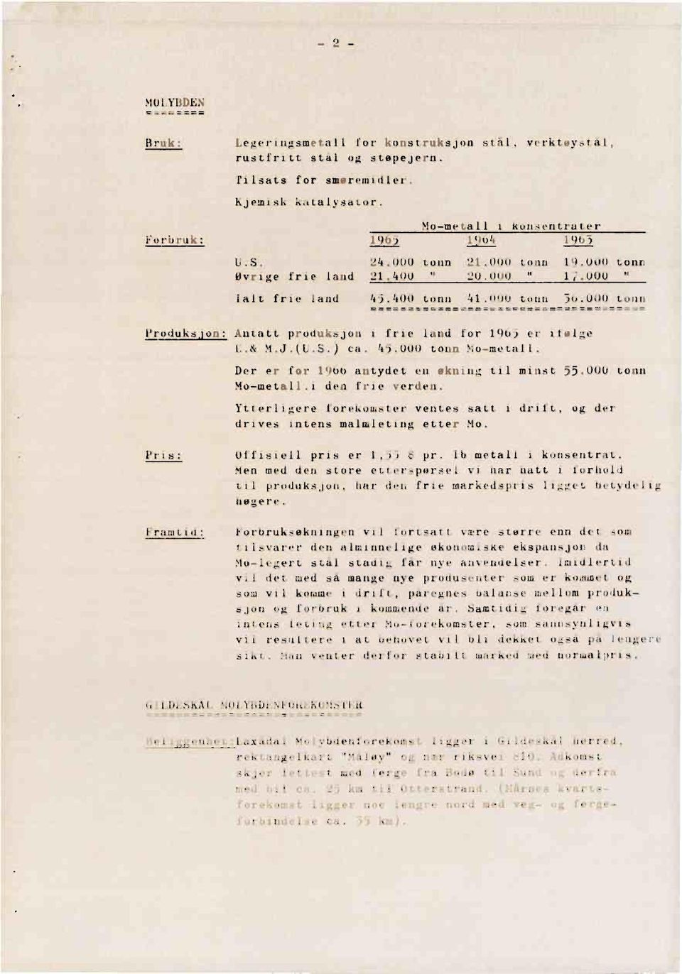 (U.S.) ca. 45.000 tonn Mo-metall. Der er for 1960 antydet en økning til minst 55.000 tonn Mo-metall.i den frie verden.