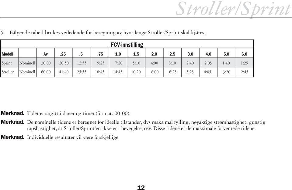 Merknad. Tider er angitt i dager og timer (format: 00-00). Merknad.