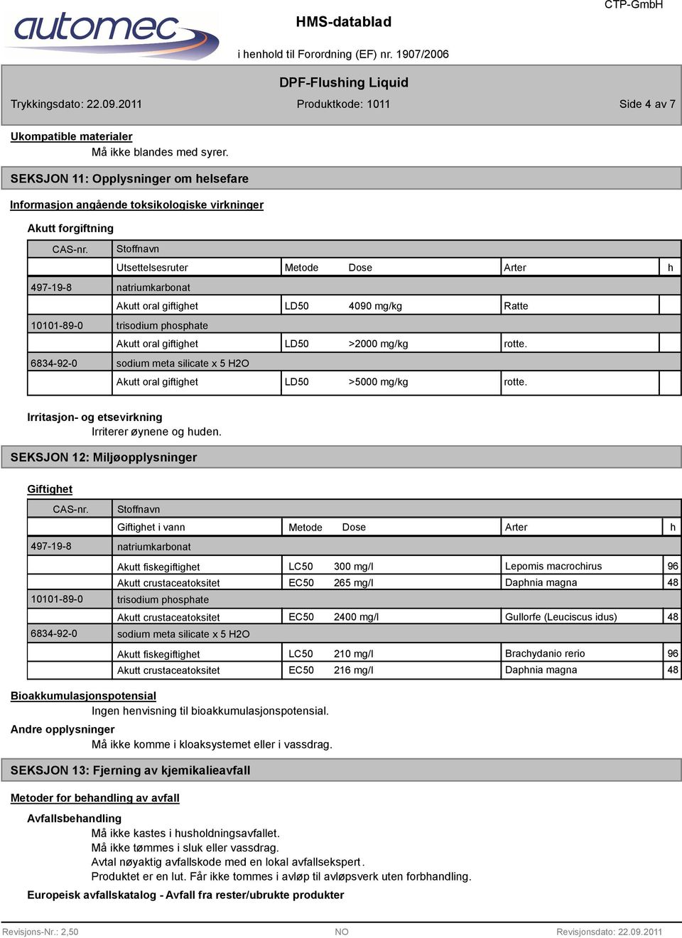 634-92-0 Akutt oral giftighet LD50 >5000 mg/kg rotte. Irritasjon- og etsevirkning Irriterer øynene og huden. SEKSJON 12: Miljøopplysninger Giftighet CAS-nr.