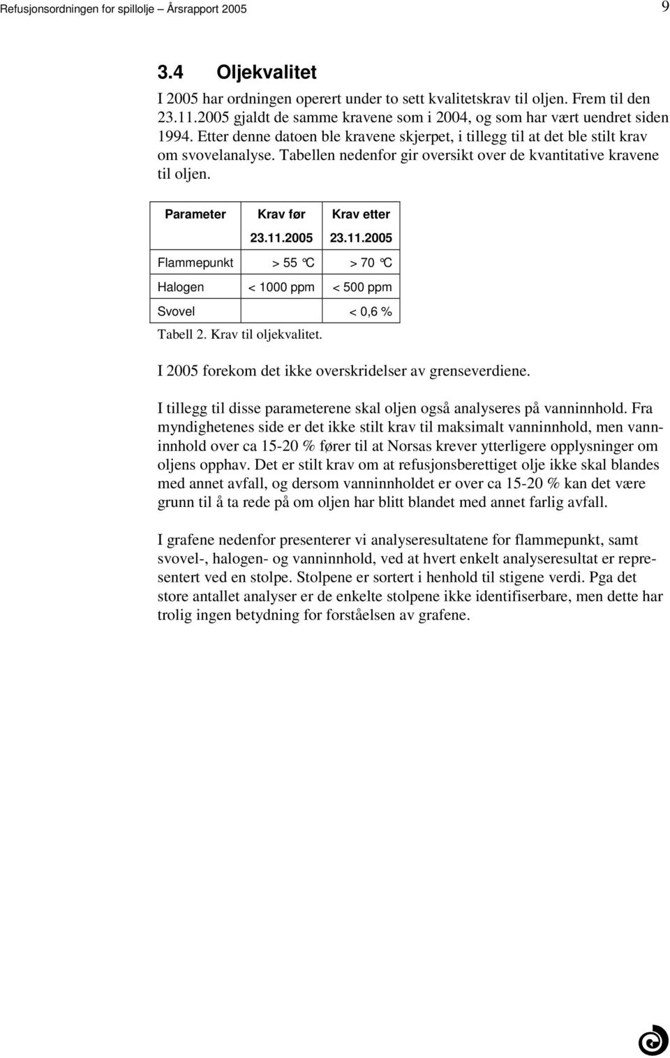 Parameter Krav før 23112005 Krav etter 23112005 Flammepunkt > 55 C > 70 C Halogen < 1000 ppm < 500 ppm Svovel < 0,6 % Tabell 2 Krav til oljekvalitet I 2005 forekom det ikke overskridelser av