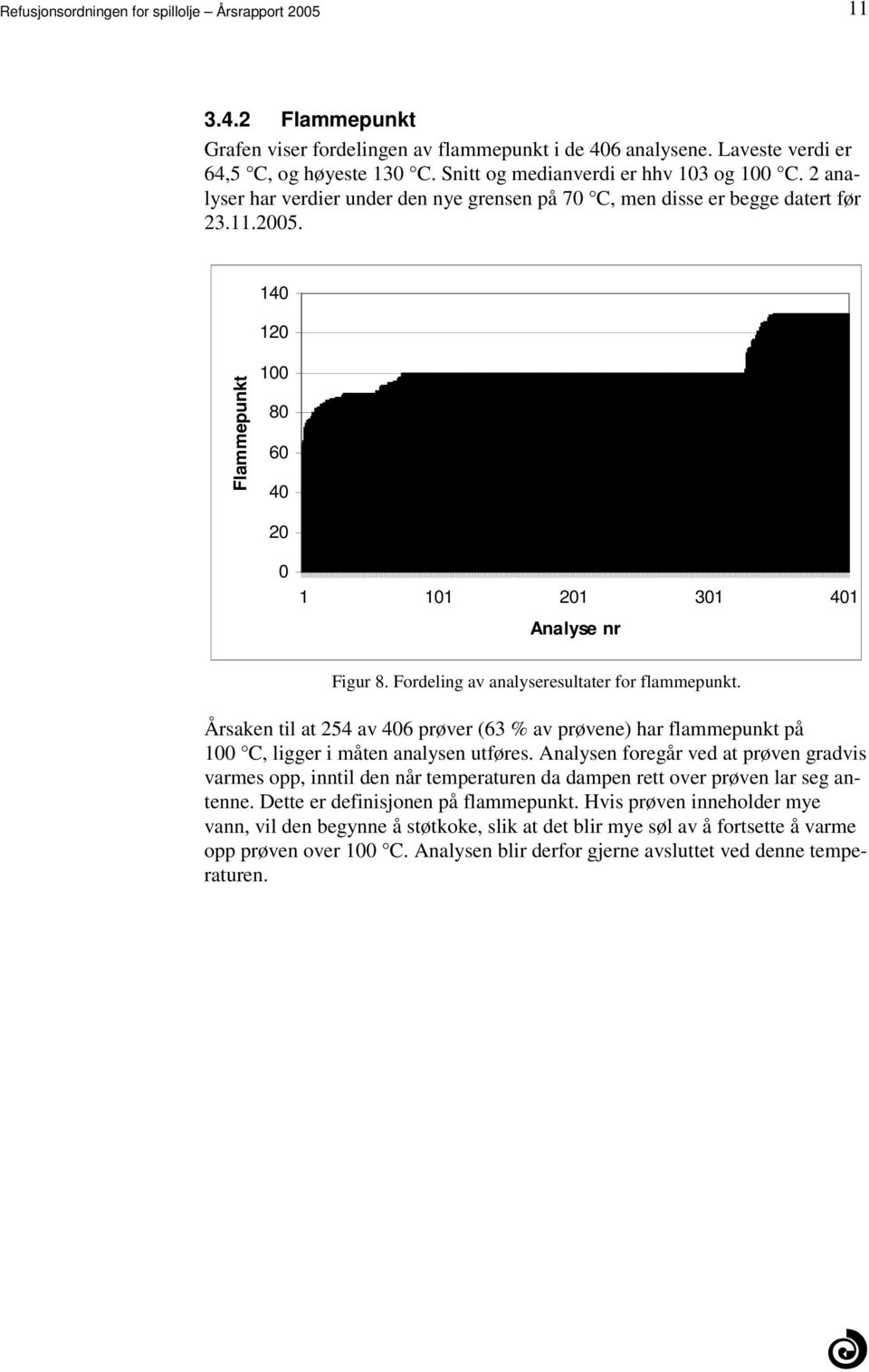 analyseresultater for flammepunkt Årsaken til at 254 av 406 prøver (63 % av prøvene) har flammepunkt på 100 C, ligger i måten analysen utføres Analysen foregår ved at prøven gradvis varmes opp,