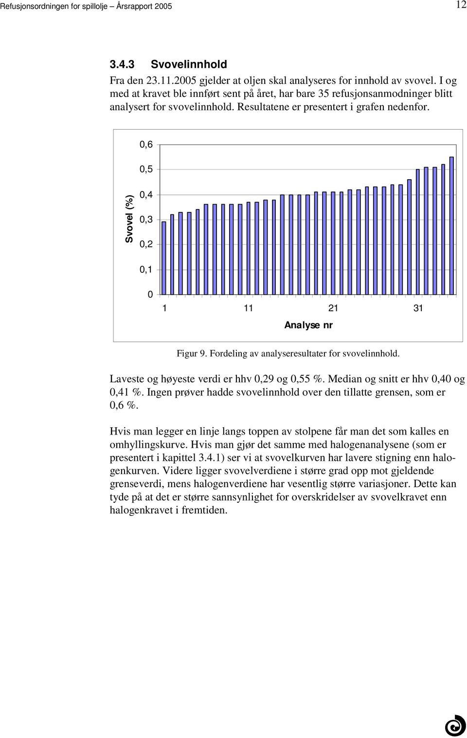 for svovelinnhold Laveste og høyeste verdi er hhv 0,29 og 0,55 % Median og snitt er hhv 0,40 og 0,41 % Ingen prøver hadde svovelinnhold over den tillatte grensen, som er 0,6 % Hvis man legger en