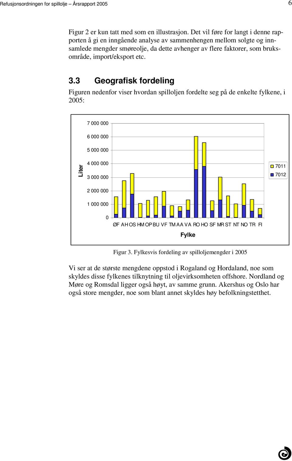 fylkene, i 2005: 7 000 000 6 000 000 5 000 000 Liter 4 000 000 3 000 000 7011 7012 2 000 000 1 000 000 0 ØF AH OS HM OP BU VF TM AA VA RO HO SF MR ST NT NO TR FI Fylke Figur 3 Fylkesvis fordeling av