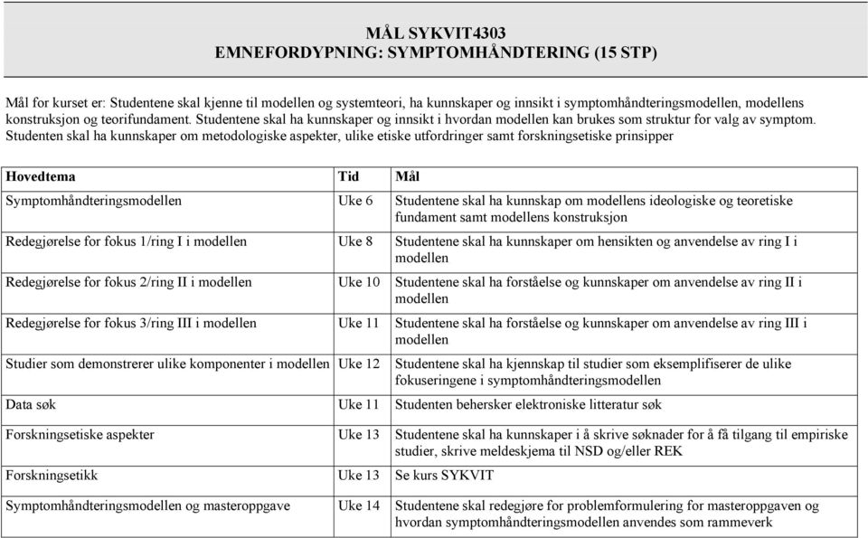 Studenten skal ha kunnskaper om metodologiske aspekter, ulike etiske utfordringer samt forskningsetiske prinsipper Hovedtema Tid Mål Symptomhåndterings Uke 6 Studentene skal ha kunnskap om s