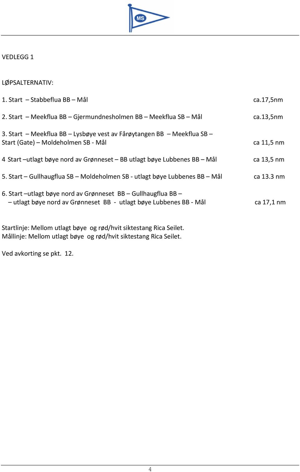 Mål ca 13,5 nm 5. Start Gullhaugflua SB Moldeholmen SB - utlagt bøye Lubbenes BB Mål ca 13.3 nm 6.