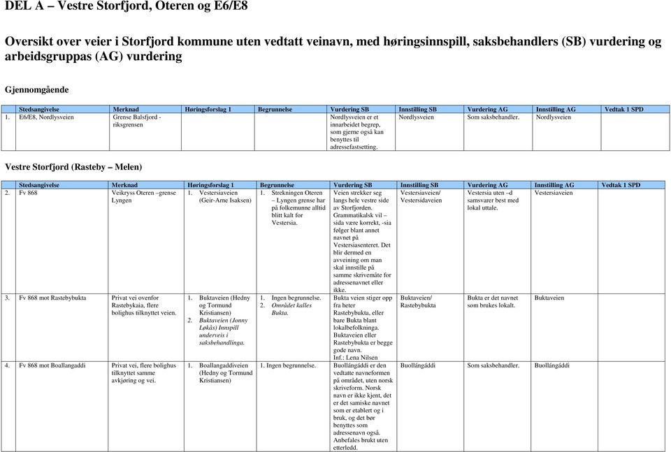 E6/E8, Nordlysveien Grense Balsfjord - riksgrensen Nordlysveien er et innarbeidet begrep, som gjerne også kan benyttes til adressefastsetting. Nordlysveien Som saksbehandler.