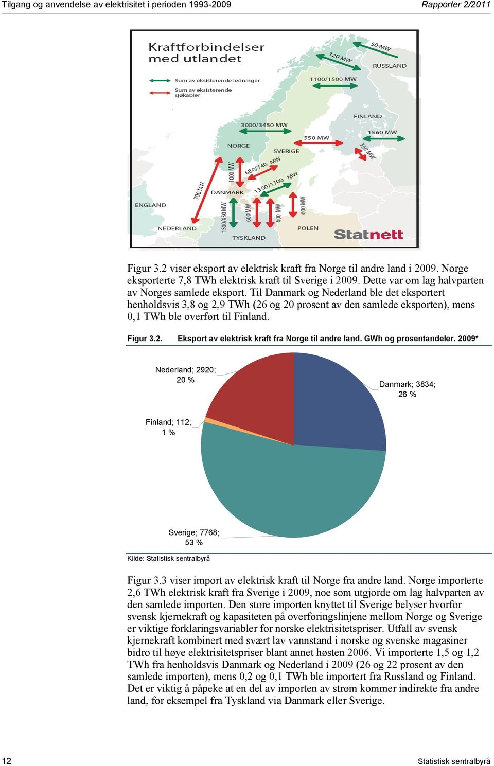 Til Danmark og Nederland ble det eksportert henholdsvis 3,8 og 2,9 TWh (26 og 20 prosent av den samlede eksporten), mens 0,1 TWh ble overført til Finland. Figur 3.2. Eksport av elektrisk kraft fra Norge til andre land.