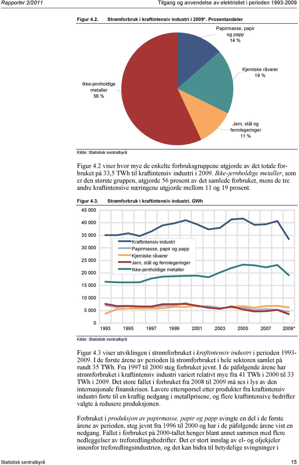 2 viser hvor mye de enkelte forbruksgruppene utgjorde av det totale forbruket på 33,5 TWh til kraftintensiv industri i 2009.