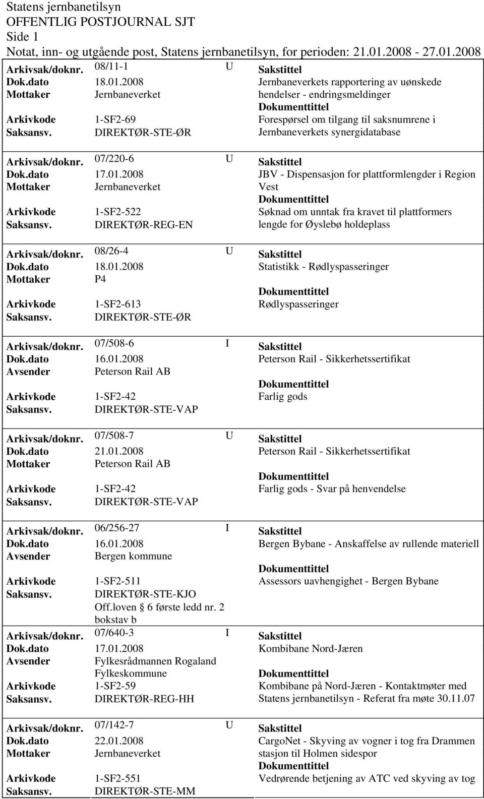 Arkivsak/doknr. 07/220-6 U Sakstittel Dok.dato 17.01.