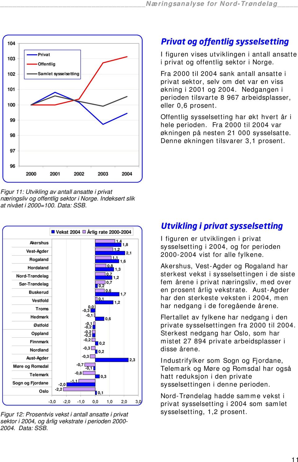 Offentlig sysselsetting har økt hvert år i hele perioden. Fra 2000 til 2004 var økningen på nesten 21 000 sysselsatte. Denne økningen tilsvarer 3,1 prosent.