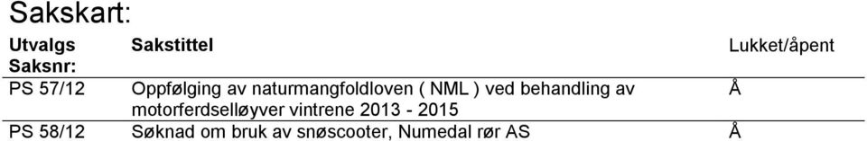 behandling av Å motorferdselløyver vintrene 2013-2015