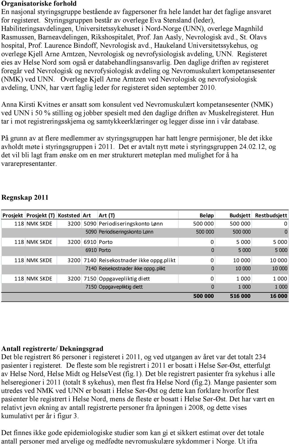 Jan Aasly, Nevrologisk avd., St. Olavs hospital, Prof. Laurence Bindoff, Nevrologisk avd., Haukeland Universitetssykehus, og overlege Kjell Arne Arntzen, Nevrologisk og nevrofysiologisk avdeling, UNN.