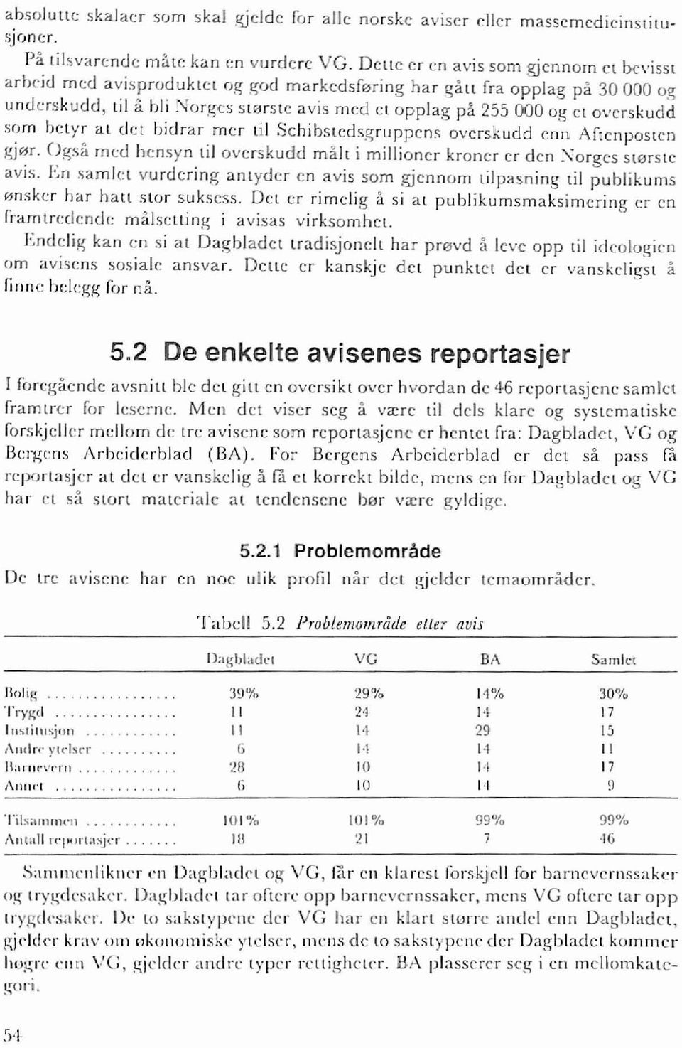 overskudd som belyr al det bidrar mer lil Sehibsledsgruppens overskudd enn Aftenposten gj0r. Ogsa med hensyn lil overskudd mall i miljioner kroner er den :'\orges swrs1e avis.