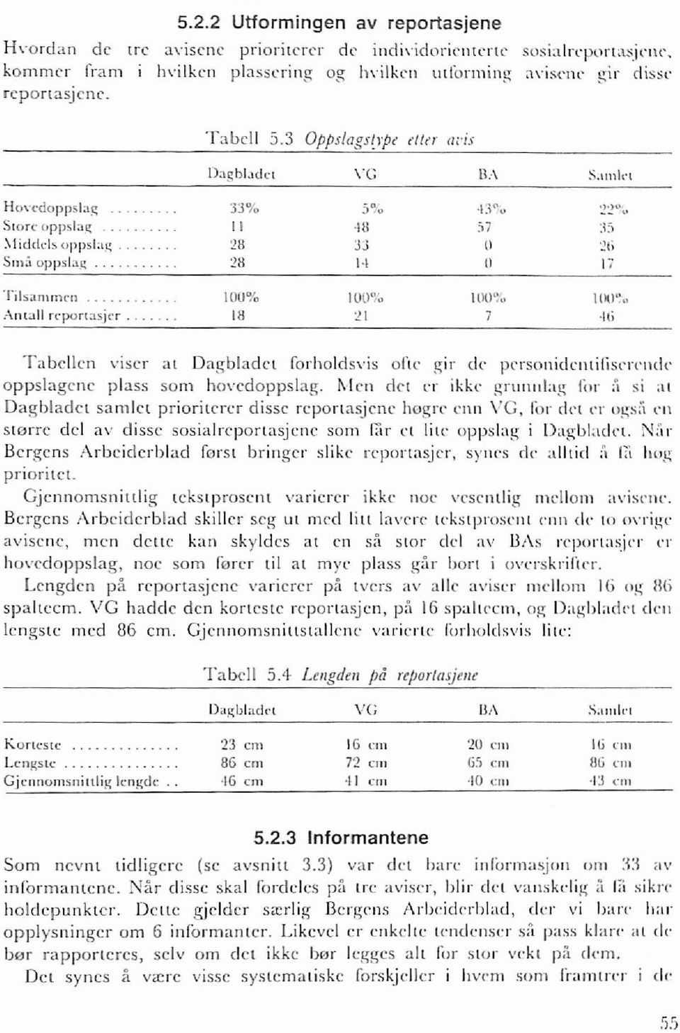 )0, --... :t-l :o..liddcb oppsbg.. 28 33 1I :!ti Sm.i oppslag 28 H 1I 17 'rilsilmmcll 100% IUD!