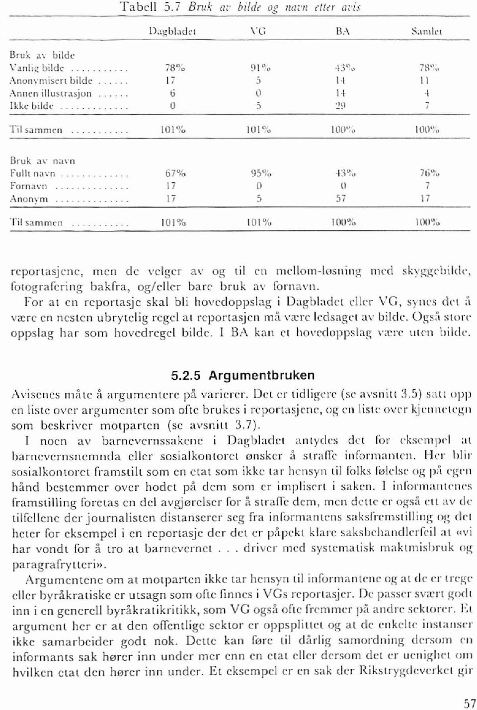 '11 1010/0 101 % 100% lr)(y~;, reponasjene, men de veigel' a, og til en mellom-losllilll'; mfd skygl';t'bilde, folograferillg bahra, og/eller bare bruk av fornavll.