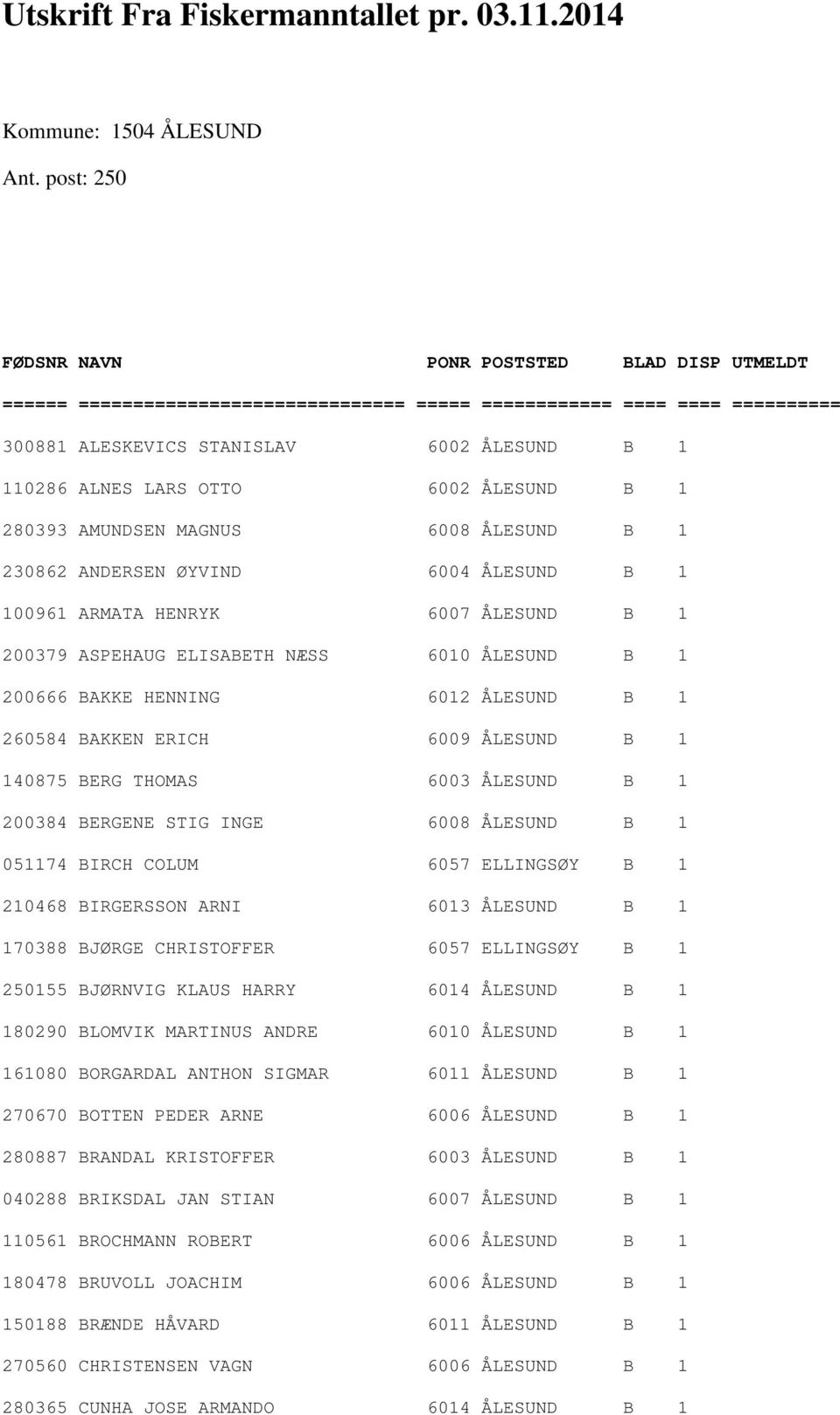 6002 ÅLESUND B 1 280393 AMUNDSEN MAGNUS 6008 ÅLESUND B 1 230862 ANDERSEN ØYVIND 6004 ÅLESUND B 1 100961 ARMATA HENRYK 6007 ÅLESUND B 1 200379 ASPEHAUG ELISABETH NÆSS 6010 ÅLESUND B 1 200666 BAKKE