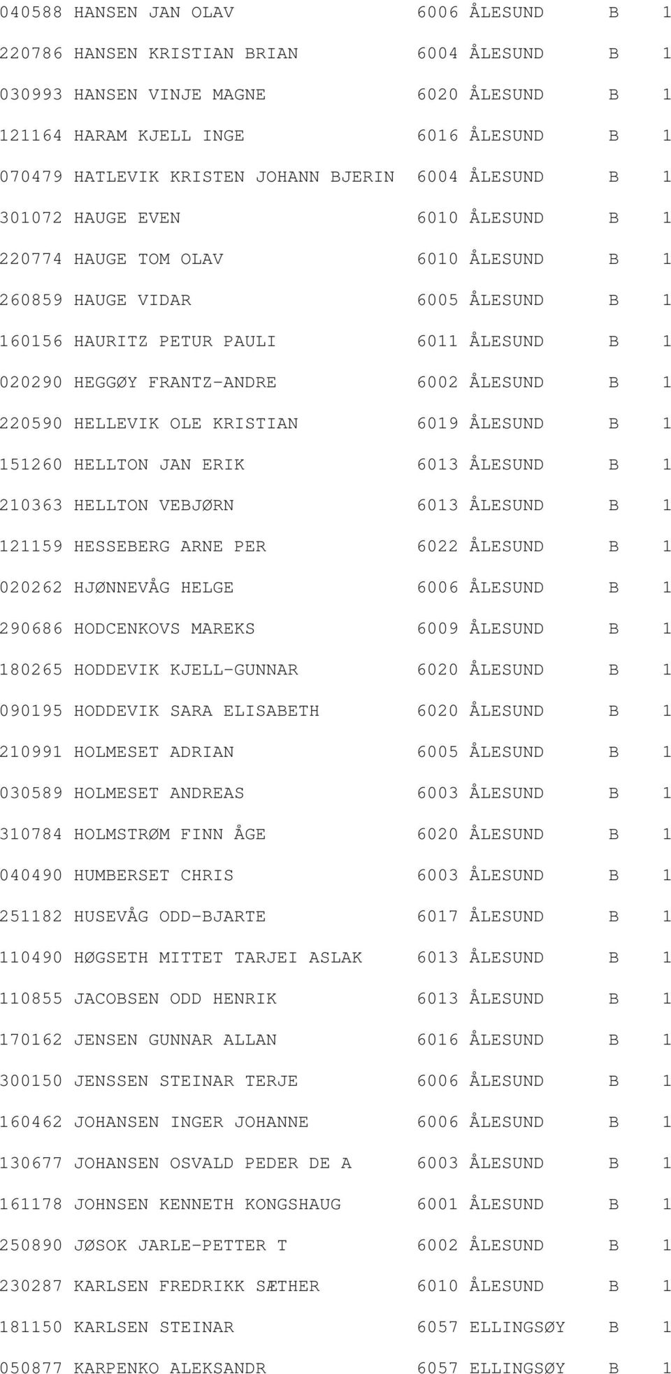 FRANTZ-ANDRE 6002 ÅLESUND B 1 220590 HELLEVIK OLE KRISTIAN 6019 ÅLESUND B 1 151260 HELLTON JAN ERIK 6013 ÅLESUND B 1 210363 HELLTON VEBJØRN 6013 ÅLESUND B 1 121159 HESSEBERG ARNE PER 6022 ÅLESUND B 1