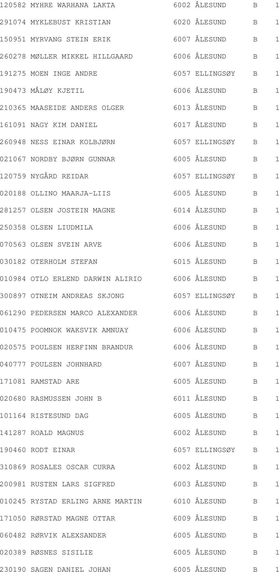 021067 NORDBY BJØRN GUNNAR 6005 ÅLESUND B 1 120759 NYGÅRD REIDAR 6057 ELLINGSØY B 1 020188 OLLINO MAARJA-LIIS 6005 ÅLESUND B 1 281257 OLSEN JOSTEIN MAGNE 6014 ÅLESUND B 1 250358 OLSEN LIUDMILA 6006