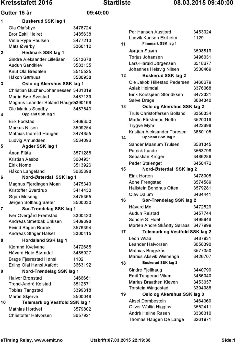 Sundby 3487543 4 Oppland SSK lag 1 Erik Fodstad 3469350 Markus Nilsen 3509254 Mathias Indrelid Haugen 3474855 Ludvig Amundsen 3534096 5 Agder SSK lag 1 Ånon Flåta 3571288 Kristian Aasbø 3604931 Eirik