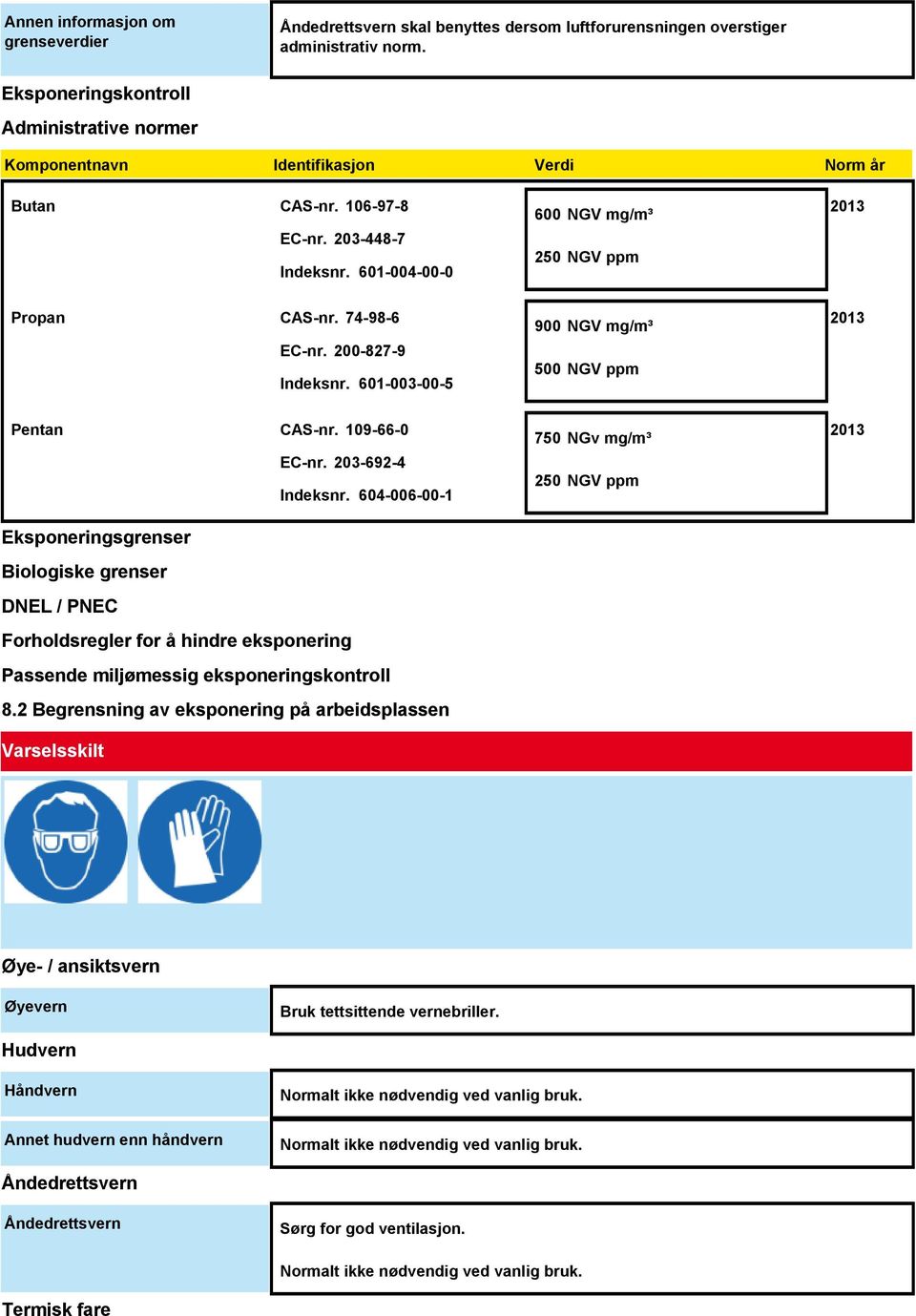 74-98-6 EC-nr. 200-827-9 Indeksnr. 601-003-00-5 900 NGV mg/m³ 500 NGV ppm 2013 Pentan CAS-nr. 109-66-0 EC-nr. 203-692-4 Indeksnr.