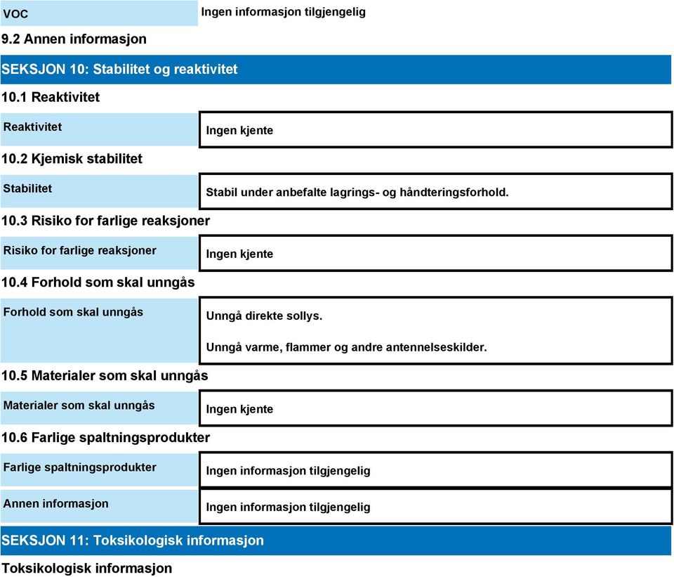 3 Risiko for farlige reaksjoner Risiko for farlige reaksjoner Ingen kjente 10.