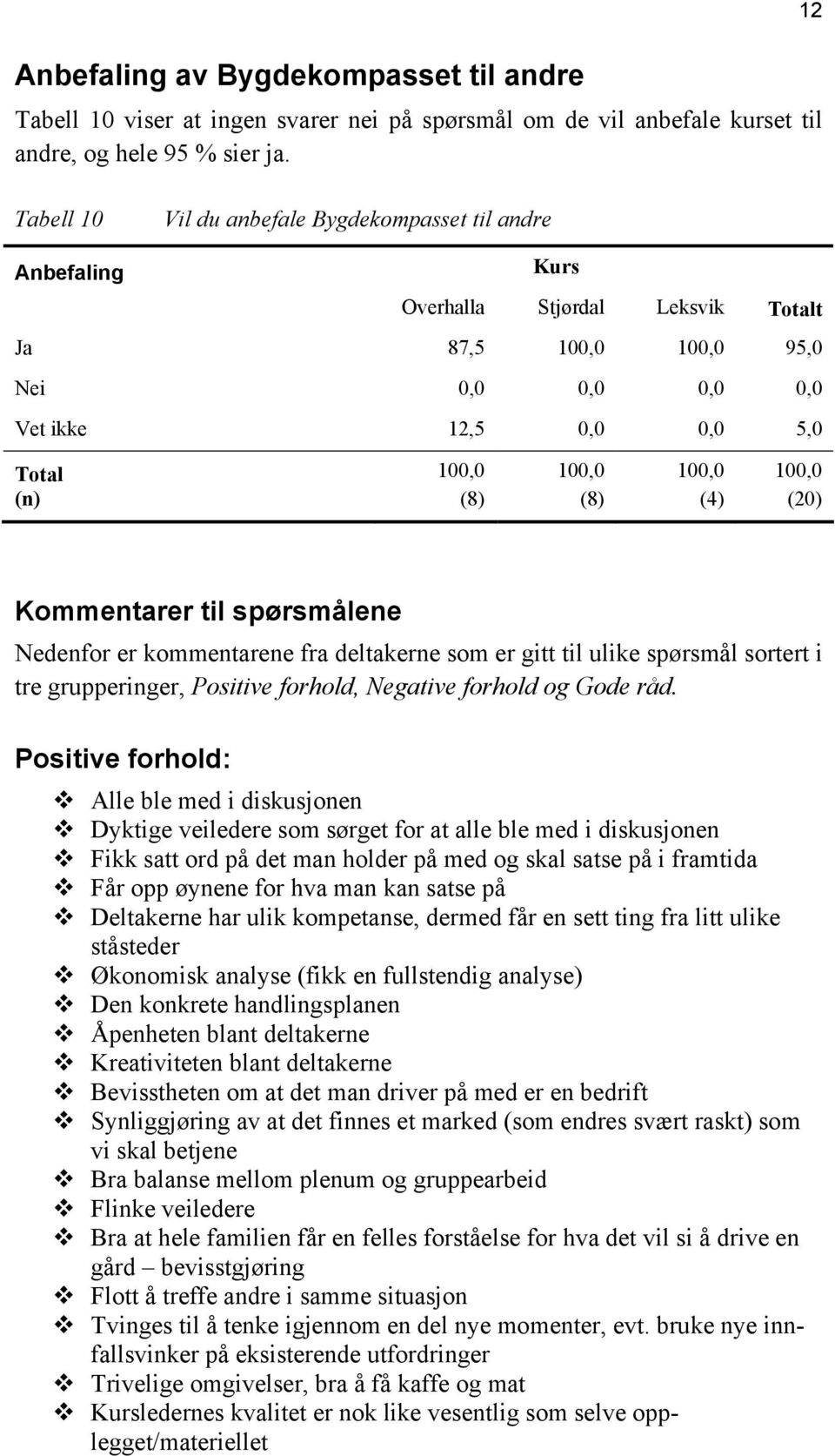 kommentarene fra deltakerne som er gitt til ulike spørsmål sortert i tre grupperinger, Positive forhold, Negative forhold og Gode råd.