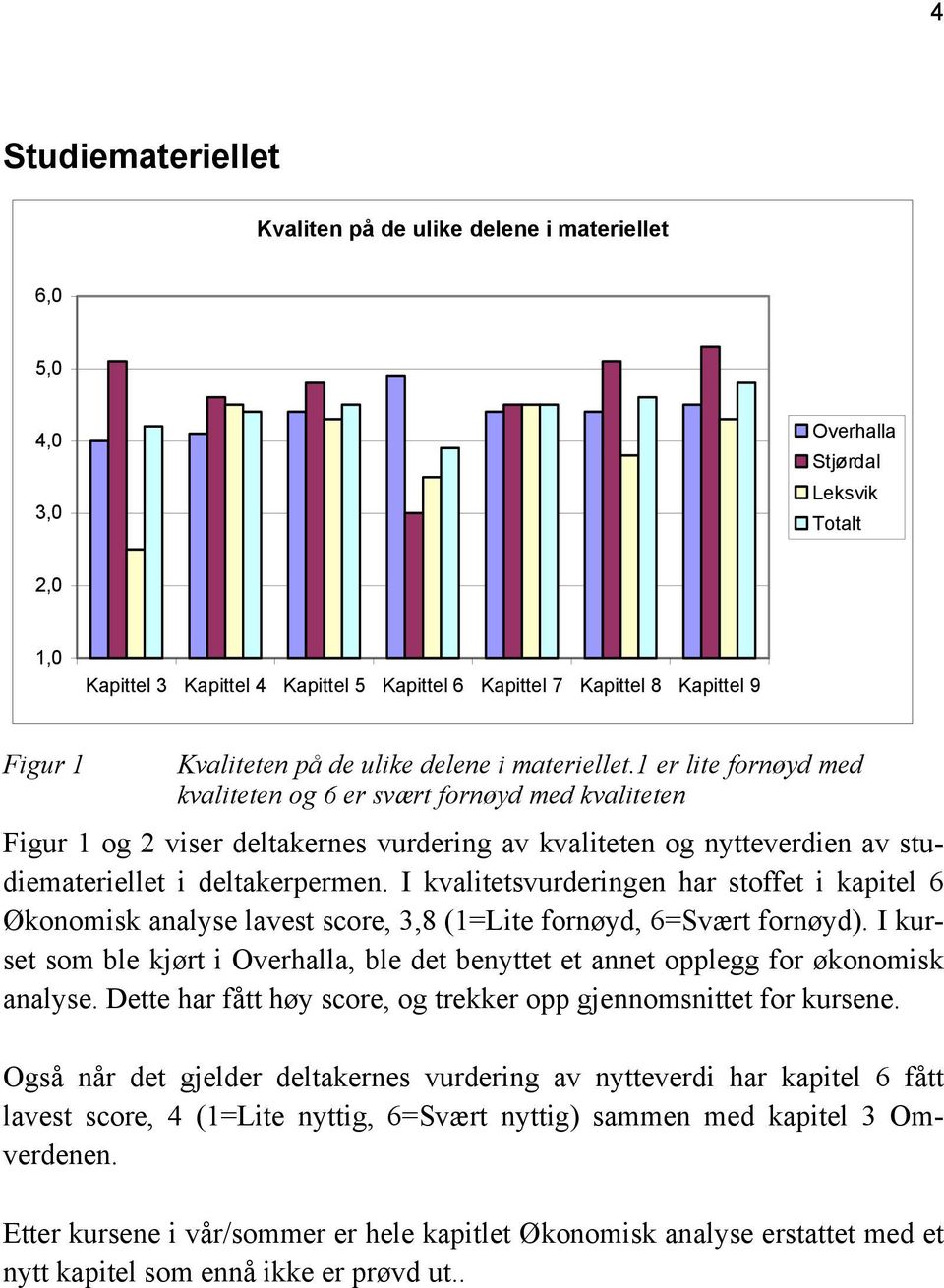 1 er lite fornøyd med kvaliteten og 6 er svært fornøyd med kvaliteten Figur 1 og 2 viser deltakernes vurdering av kvaliteten og nytteverdien av studiemateriellet i deltakerpermen.