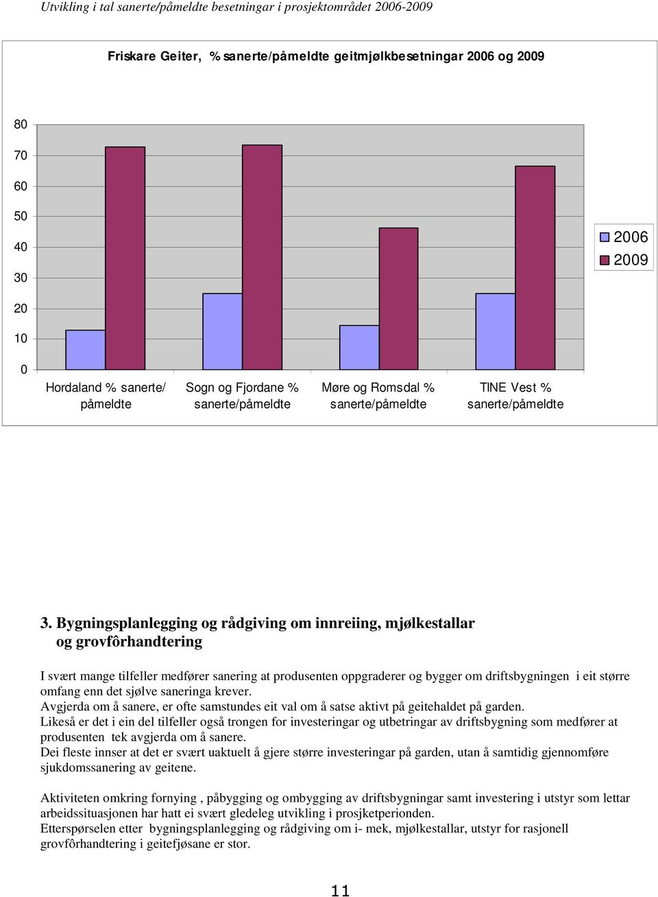 Bygningsplanlegging og rådgiving om innreiing, mjølkestallar og grovfôrhandtering I svært mange tilfeller medfører sanering at produsenten oppgraderer og bygger om driftsbygningen i eit større omfang