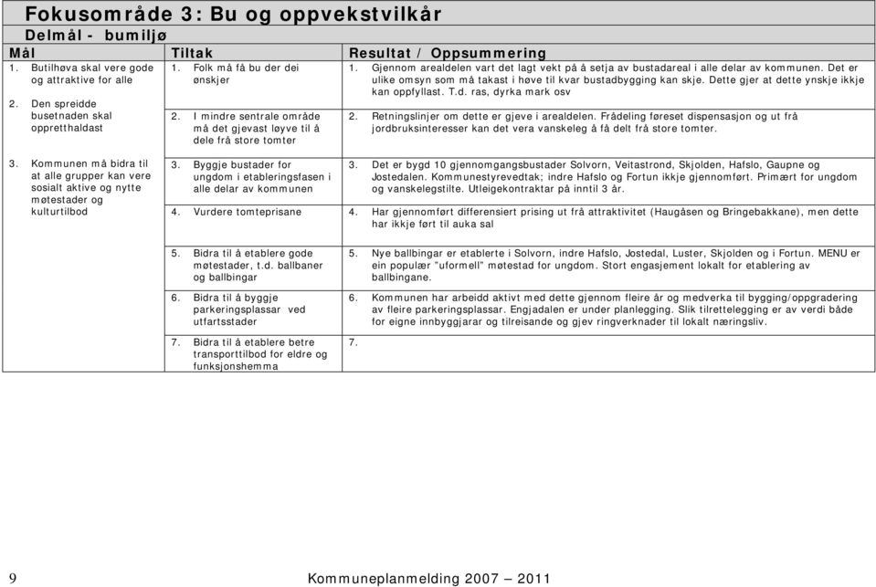 Det er ulike omsyn som må takast i høve til kvar bustadbygging kan skje. Dette gjer at dette ynskje ikkje kan oppfyllast. T.d. ras, dyrka mark osv 2. Retningslinjer om dette er gjeve i arealdelen.