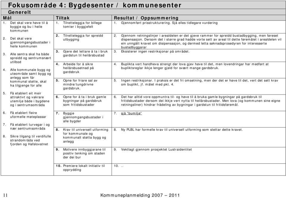 Få etablert eit meir attraktivt og vakrare utemiljø både i bygdene og i sentrumsområda 1. Tilretteleggja for billege tomter i byggjefelt 2. Tilretteleggja for spreidd utbygging 3.