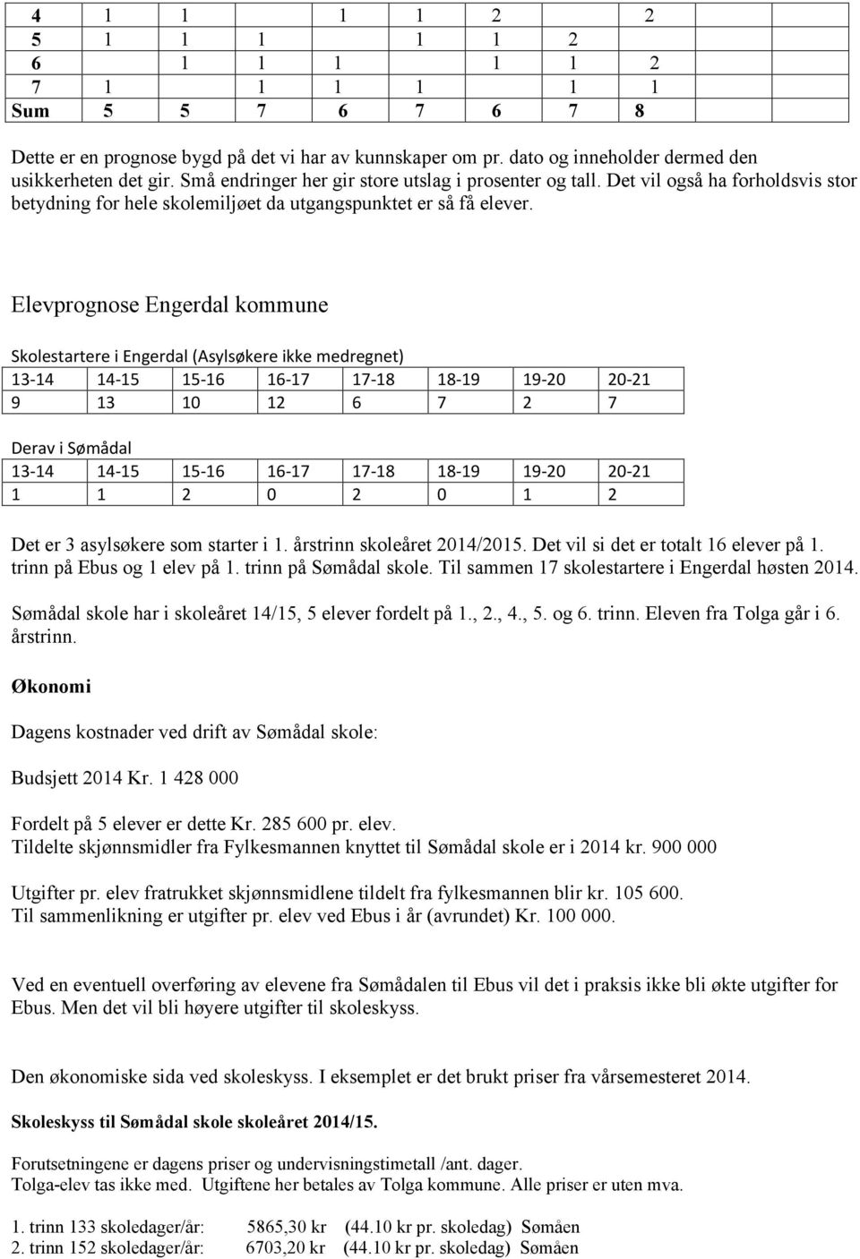 Elevprognose Engerdal kommune Skolestartere i Engerdal (Asylsøkere ikke medregnet) 13-14 14-15 15-16 16-17 17-18 18-19 19-20 20-21 9 13 10 12 6 7 2 7 Derav i Sømådal 13-14 14-15 15-16 16-17 17-18