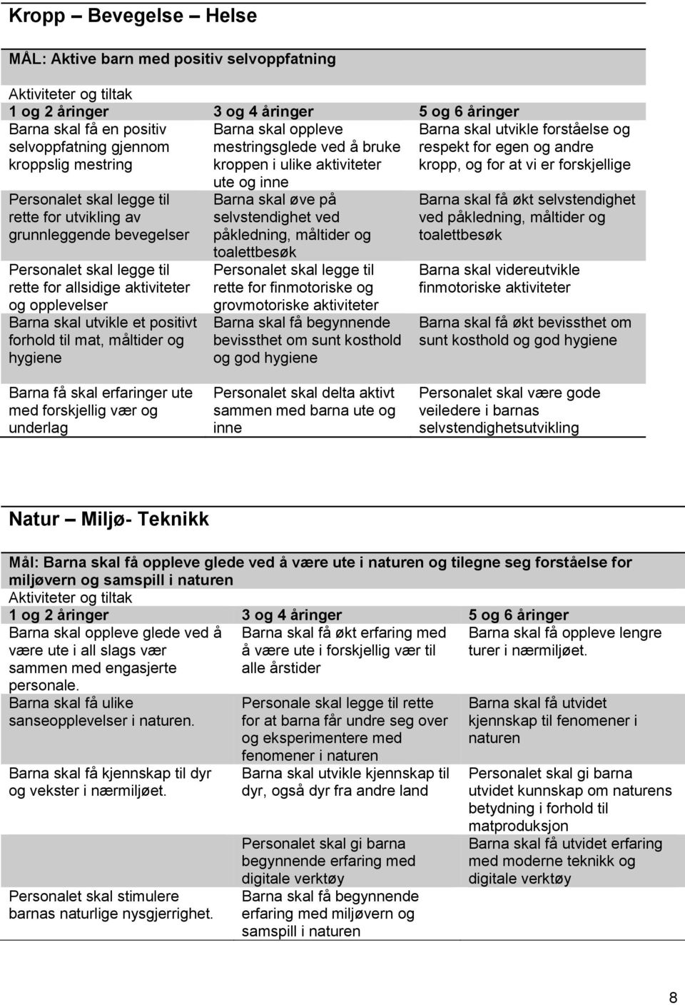 rette for utvikling av grunnleggende bevegelser Personalet skal legge til rette for allsidige aktiviteter og opplevelser Barna skal utvikle et positivt forhold til mat, måltider og hygiene ute og