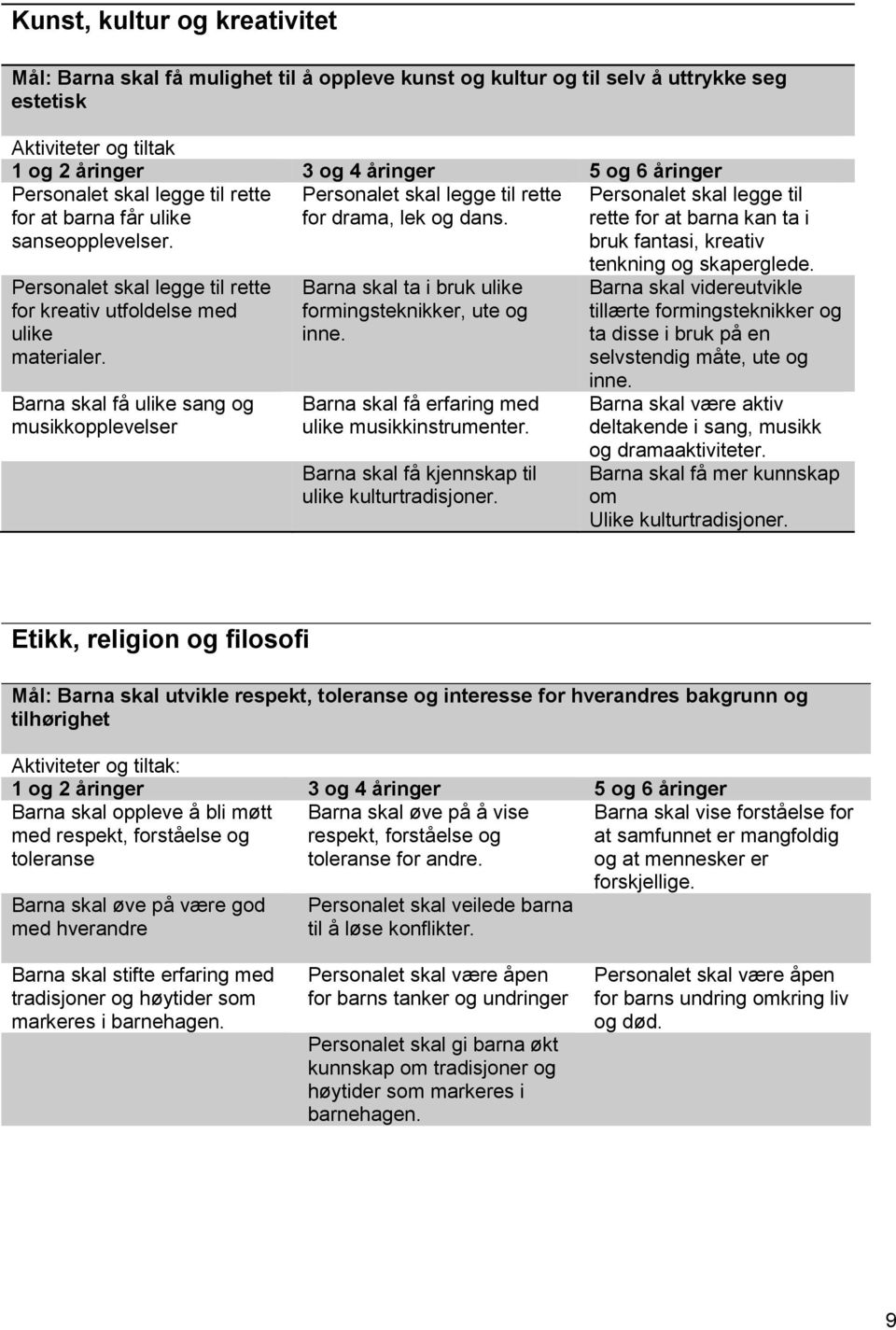 Personalet skal legge til rette for at barna kan ta i bruk fantasi, kreativ Personalet skal legge til rette for kreativ utfoldelse med ulike materialer.