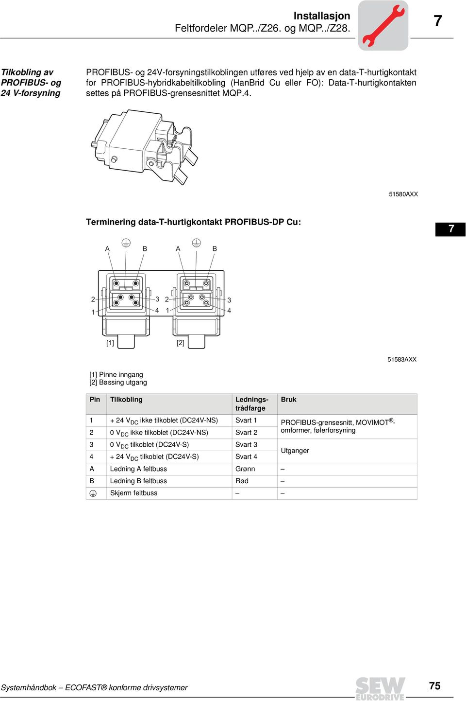 Tilkobling av PROFIBUS- og V-forsyning PROFIBUS- og V-forsyningstilkoblingen utføres ved hjelp av en data-t-hurtigkontakt for PROFIBUS-hybridkabeltilkobling (HanBrid Cu eller FO):