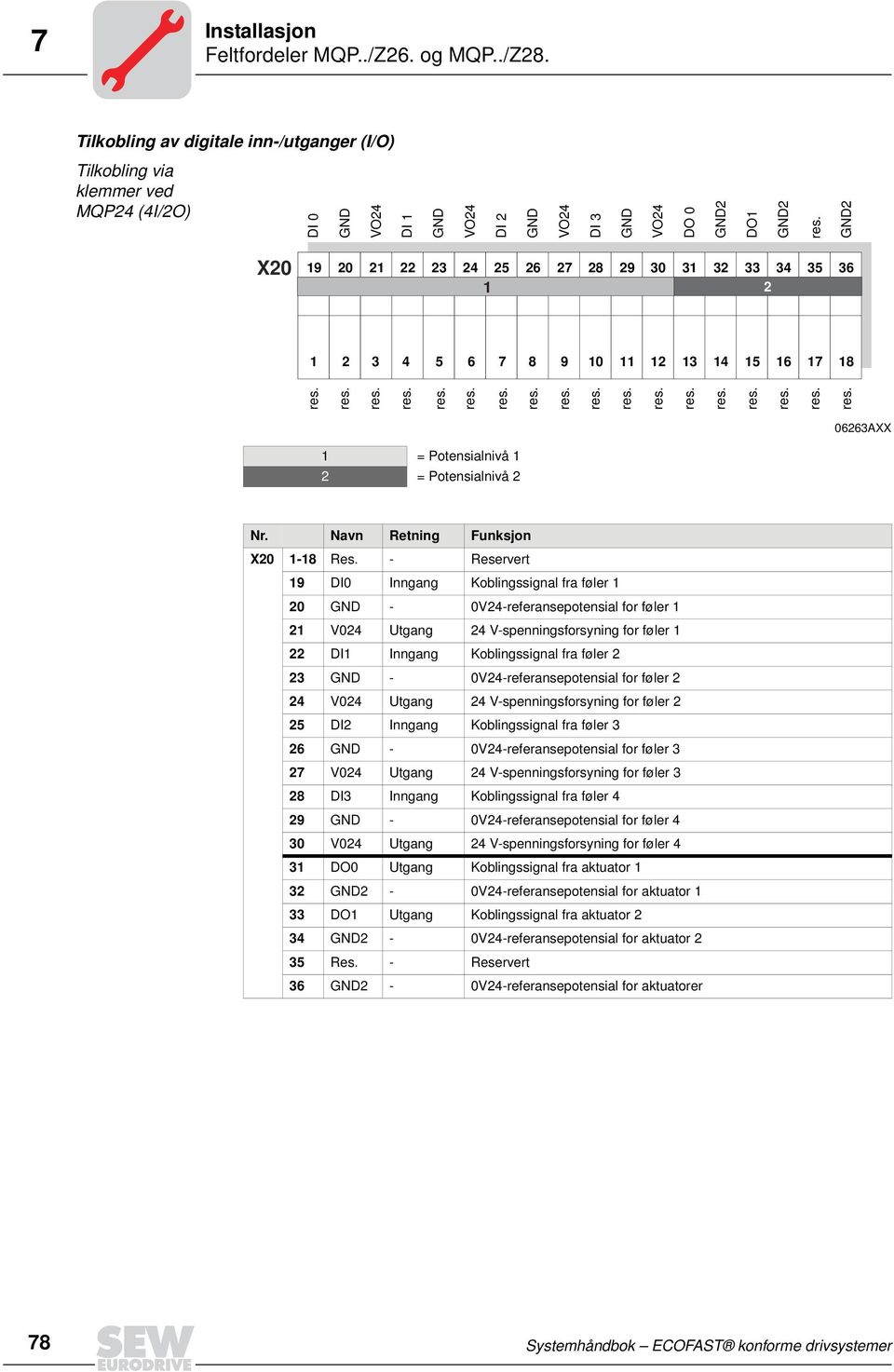 Tilkobling av digitale inn-/utganger (I/O) Tilkobling via klemmer ved MQP (I/O) DI 0 GND VO DI GND VO DI GND VO DI GND VO DO 0 GND DO GND GND X0 0 0 0 0AXX = Potensialnivå = Potensialnivå Nr.