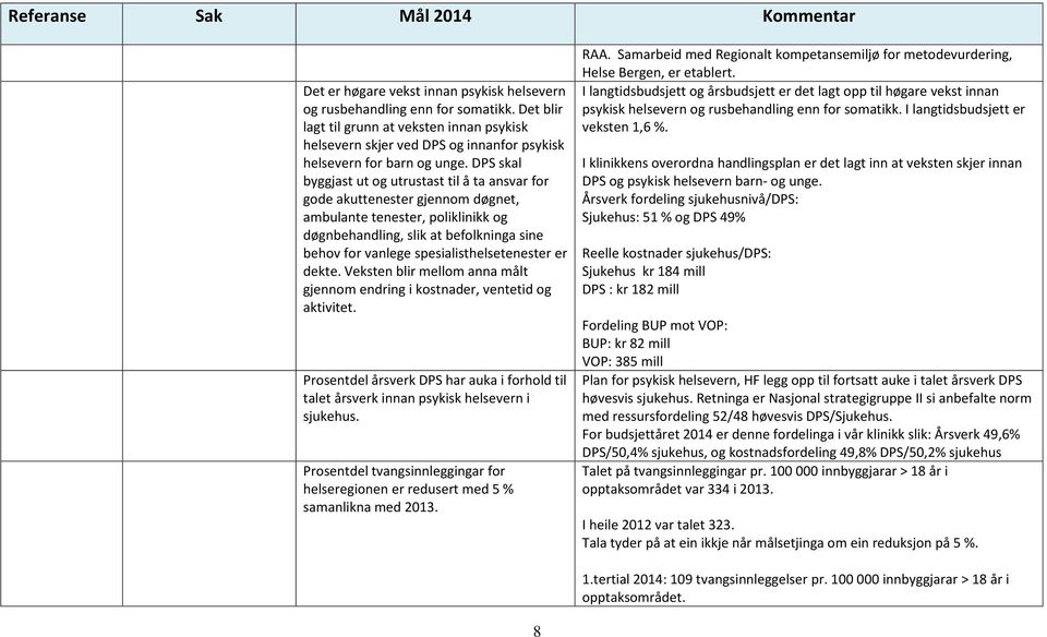 spesialisthelsetenester er dekte. Veksten blir mellom anna målt gjennom endring i kostnader, ventetid og aktivitet.