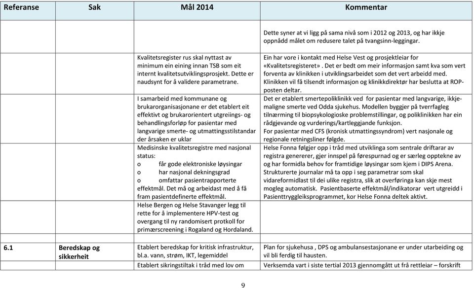 I samarbeid med kommunane og brukarorganisasjonane er det etablert eit effektivt og brukarorientert utgreiings- og behandlingsforløp for pasientar med langvarige smerte- og utmattingsstilstandar der