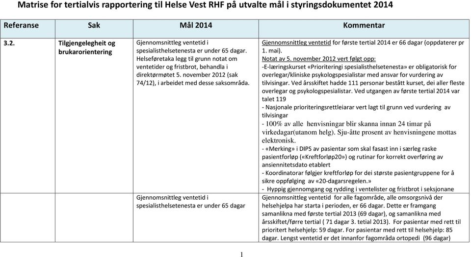 Gjennomsnittleg ventetid i spesialisthelsetenesta er under 65 dagar 1 Gjennomsnittleg ventetid for første tertial 2014 er 66 dagar (oppdaterer pr 1. mai). Notat av 5.