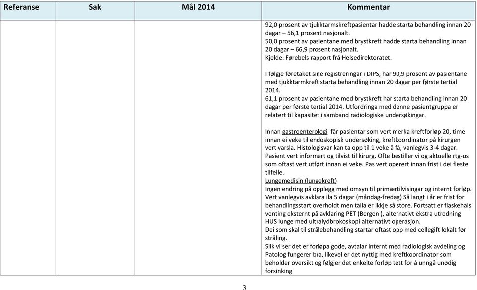 I følgje føretaket sine registreringar i DIPS, har 90,9 prosent av pasientane med tjukktarmkreft starta behandling innan 20 dagar per første tertial 2014.