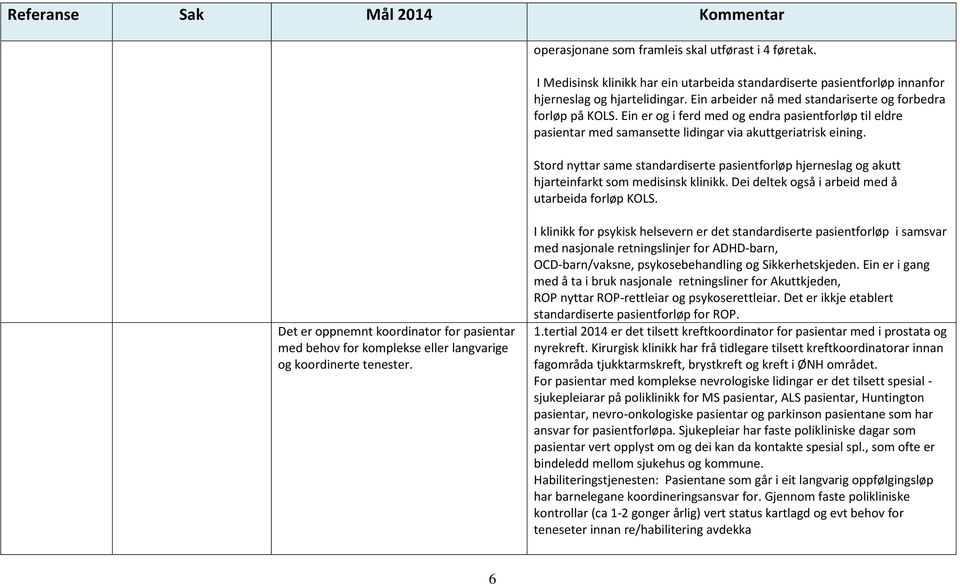 Stord nyttar same standardiserte pasientforløp hjerneslag og akutt hjarteinfarkt som medisinsk klinikk. Dei deltek også i arbeid med å utarbeida forløp KOLS.