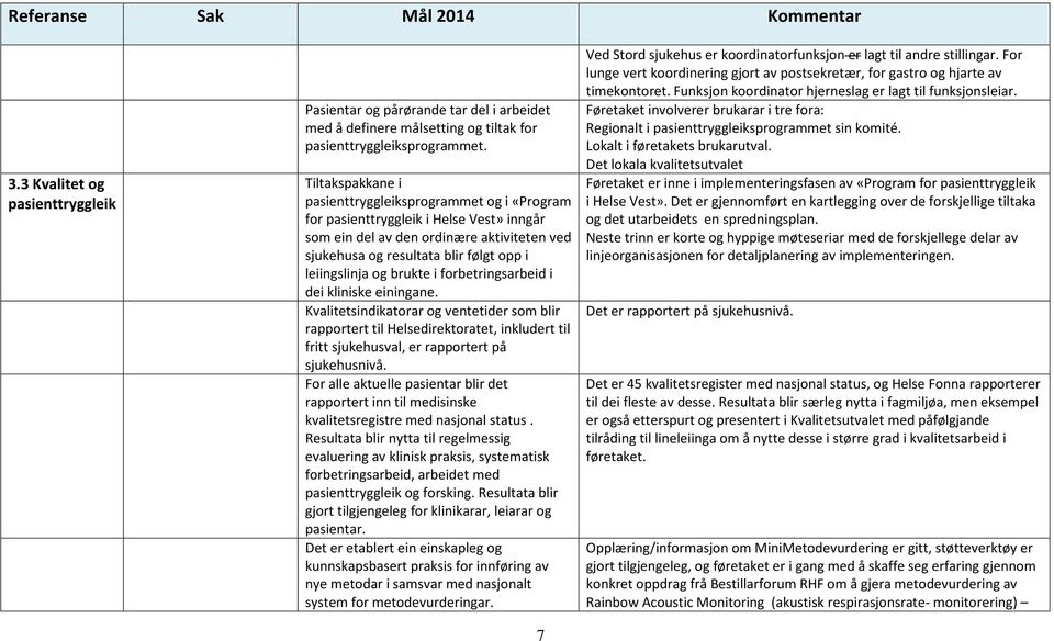 og brukte i forbetringsarbeid i dei kliniske einingane. Kvalitetsindikatorar og ventetider som blir rapportert til Helsedirektoratet, inkludert til fritt sjukehusval, er rapportert på sjukehusnivå.