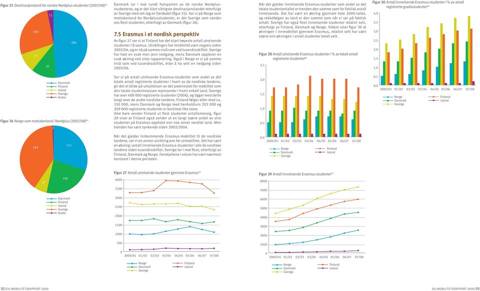 5 Erasmus i et nordisk perspektiv Av figur 27 ser vi at har det klart høyeste antall utreisende studenter i Erasmus.