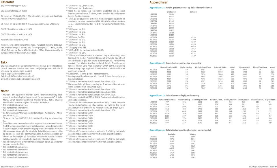 14 (28-29) Internasjonalisering av utdanning OECD Education at a Glance 27 OECD Education at a Glance 28 Nordisk statistisk årbok 28 Richters, Eric og Ulrich Teichler. 26.