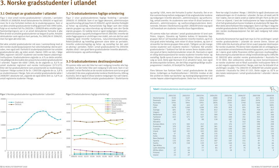 Som vi ser økte antallet gradsstudenter kraftig gjennom hele 199-tallet, fulgt av et markert fall fra 23/4. I 28/9 økte antallet igjen.