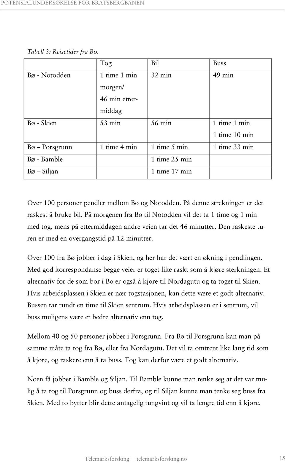 time 25 min Bø Siljan 1 time 17 min Over 100 personer pendler mellom Bø og Notodden. På denne strekningen er det raskest å bruke bil.