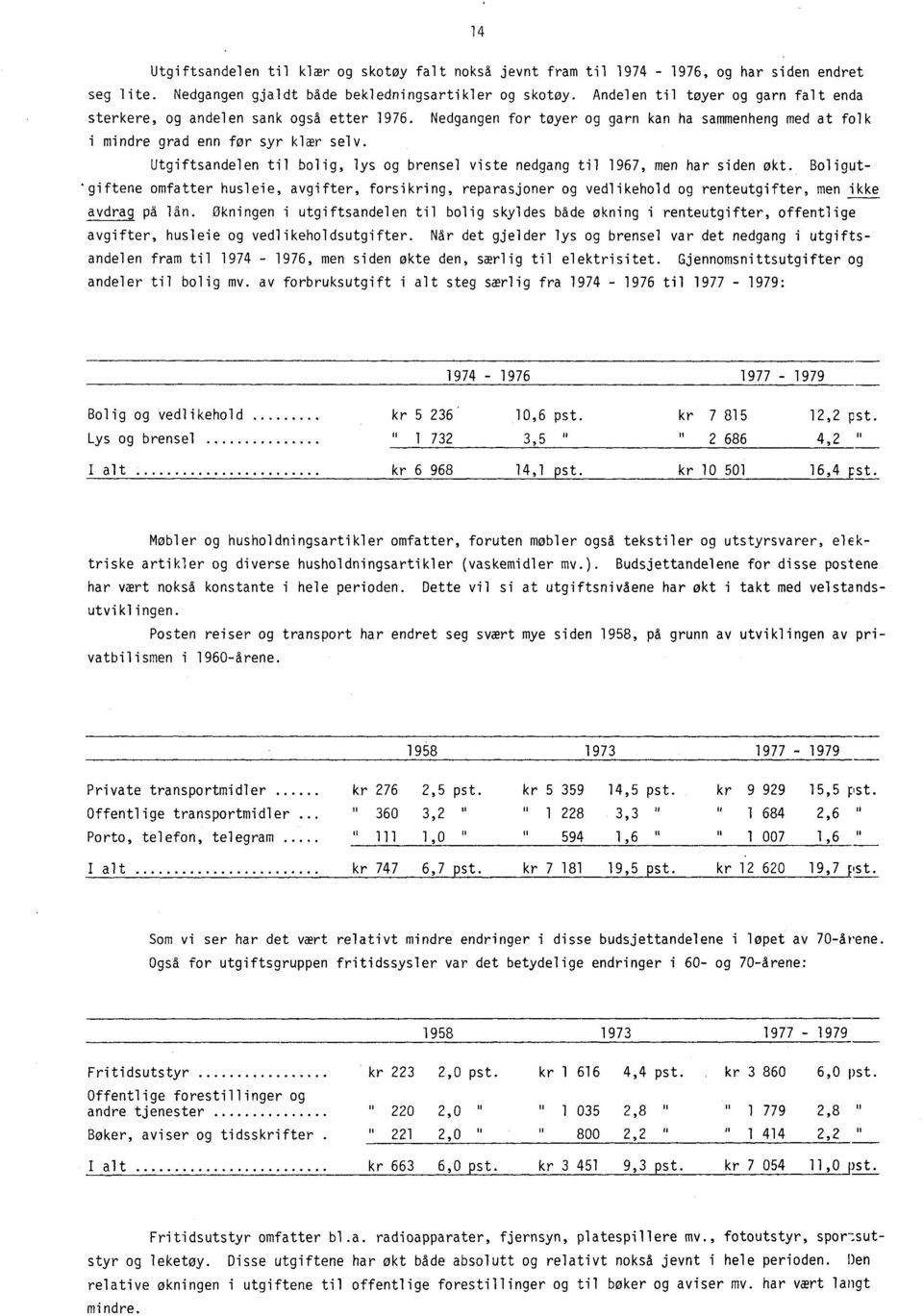 Utgiftsandelen til bolig, lys og brensel viste nedgang til 1967, men har siden økt.